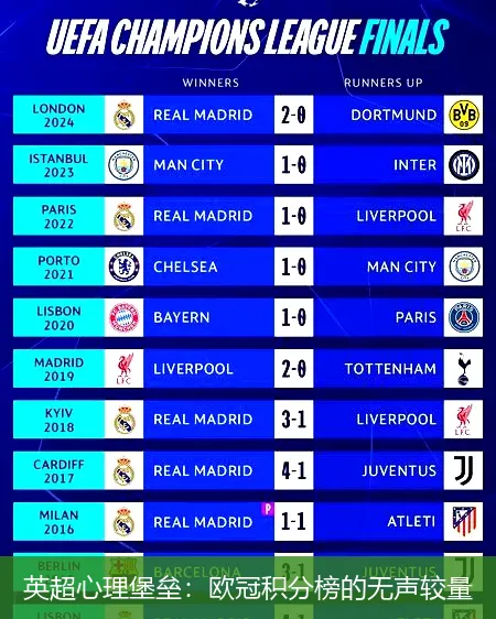 英超心理堡垒：欧冠积分榜的无声较量